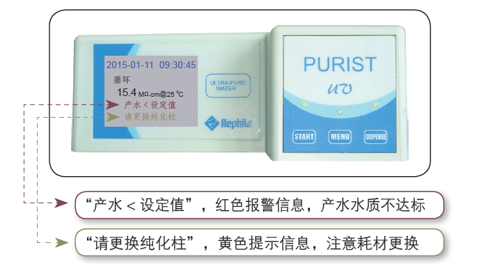 RephiLe PURIST UV入围“2014科学仪器行业最受关注仪器”